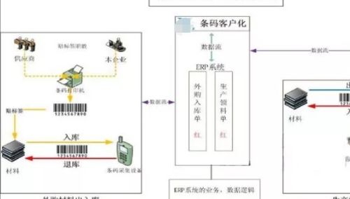 商品条码编码追溯管理系统软件开发解决方案