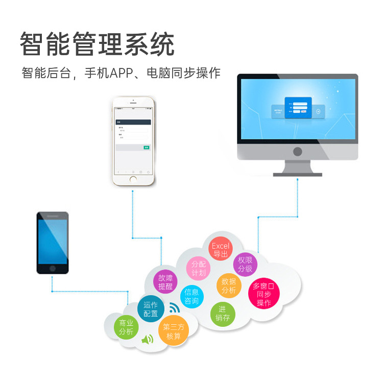 共享储物柜寄存柜APP小程序公众号PC端管理后台智能硬件开发